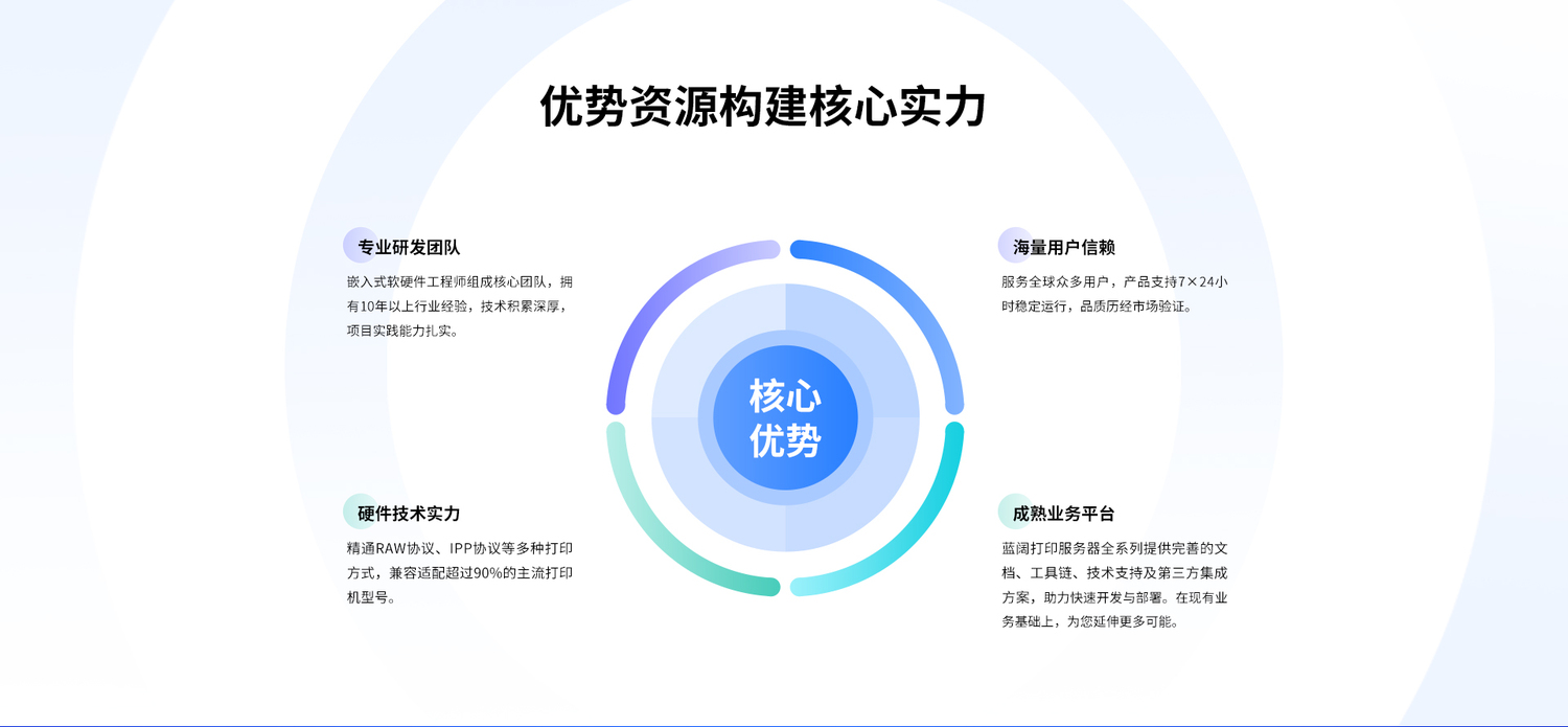 打印方案定制-蓝阔官网_03.jpg